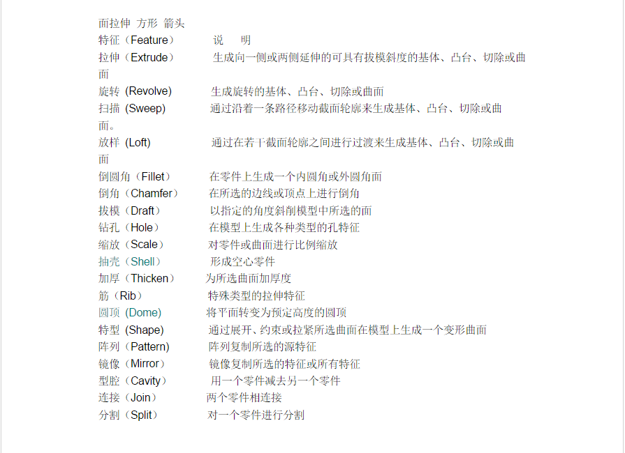 CAD機(jī)械設(shè)計(jì)常用快捷鍵