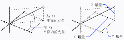 CAD如何測量兩點之間的距離和角度127.png