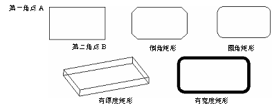 CAD的繪圖命令--點(diǎn)、矩形、正多邊形