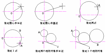 CAD的圓、圓弧、橢圓、橢圓弧命令301.png