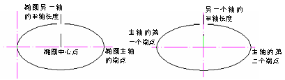 CAD的圓、圓弧、橢圓、橢圓弧命令853.png