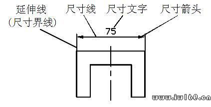 CAD的尺寸標(biāo)注細(xì)說