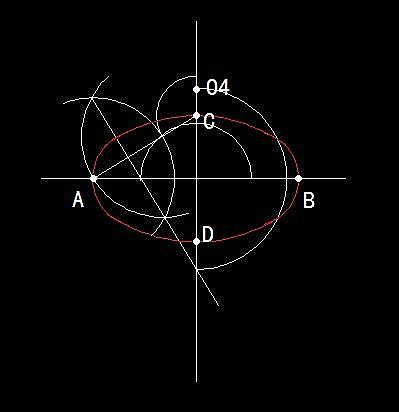 四個(gè)中心點(diǎn)繪制橢圓的方法