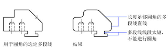 CAD中圓角、倒角的一些技巧