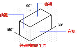 CAD中的柵格是什么？有什么作用？