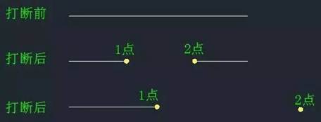CAD中“打斷”和“剪斷”兩個(gè)工具有什么區(qū)別？
