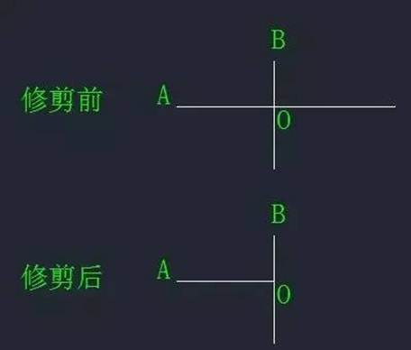 CAD中“打斷”和“剪斷”兩個(gè)工具有什么區(qū)別？