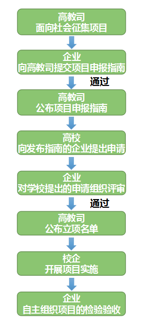 廣州中望龍騰軟件股份有限公司（2019年第二批）產(chǎn)學(xué)合作協(xié)同育人項(xiàng)目申報指南.png